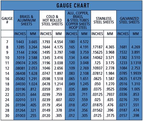 29 gauge sheet metal fire rating|26 gauge metal roofing reviews.